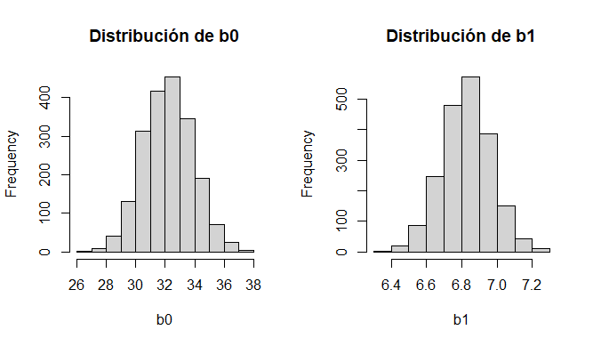 Resultado del algoritmo en R