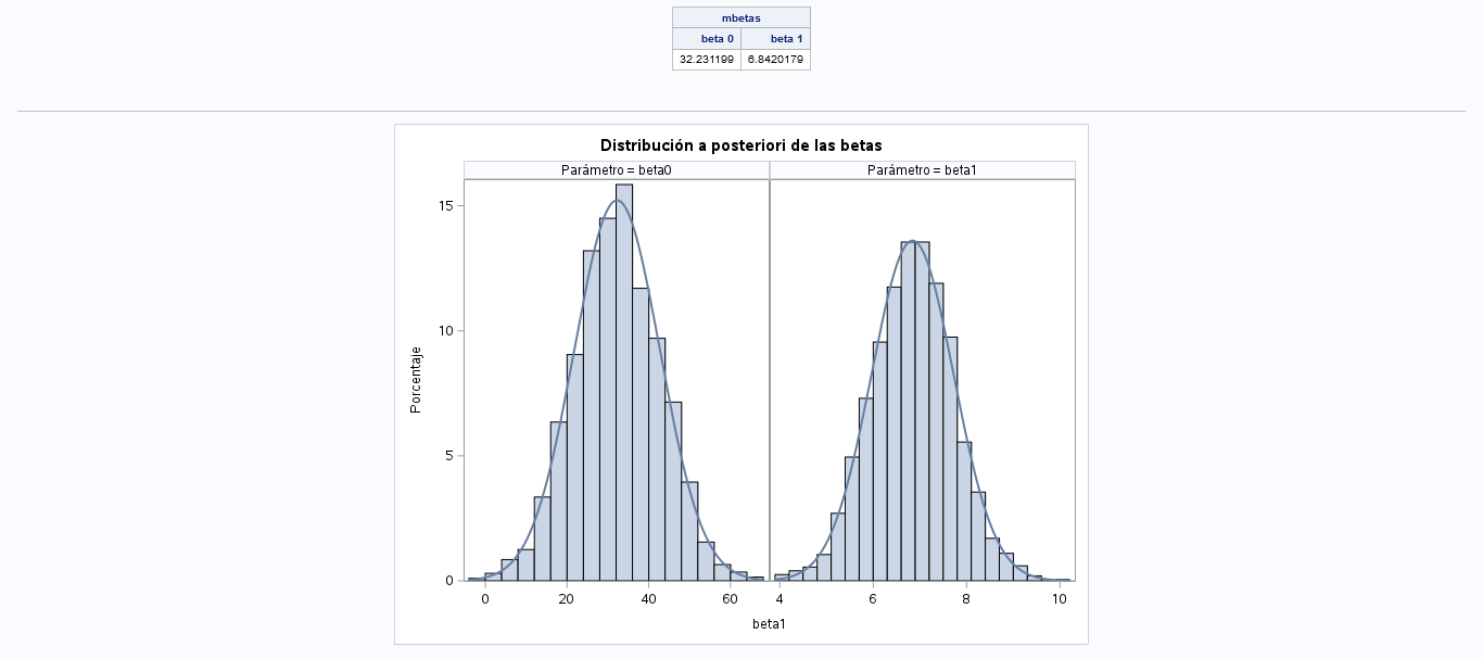 Resultado del algoritmo en SAS