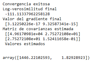 Resultado del algoritmo en Python