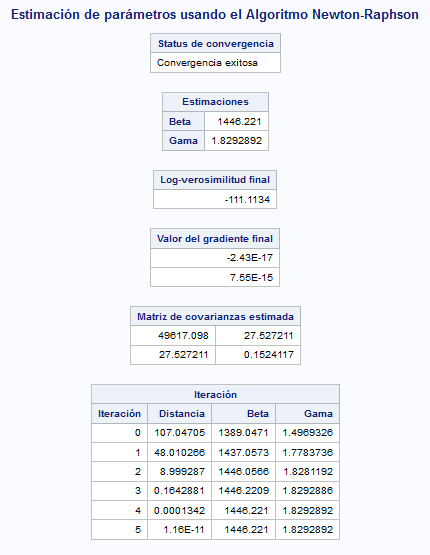 Resultado del algoritmo en SAS