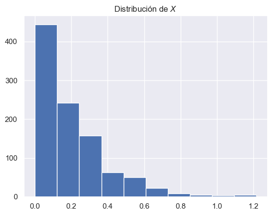 Histograma de la simulación con Python